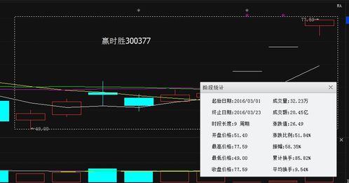贏時(shí)勝 9日暴漲58%背后的技術(shù)驅(qū)動(dòng)與市場邏輯