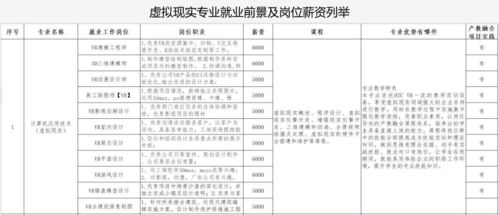 計(jì)算機(jī)應(yīng)用技術(shù) 虛擬現(xiàn)實(shí)與軟件開發(fā)協(xié)同創(chuàng)新探索